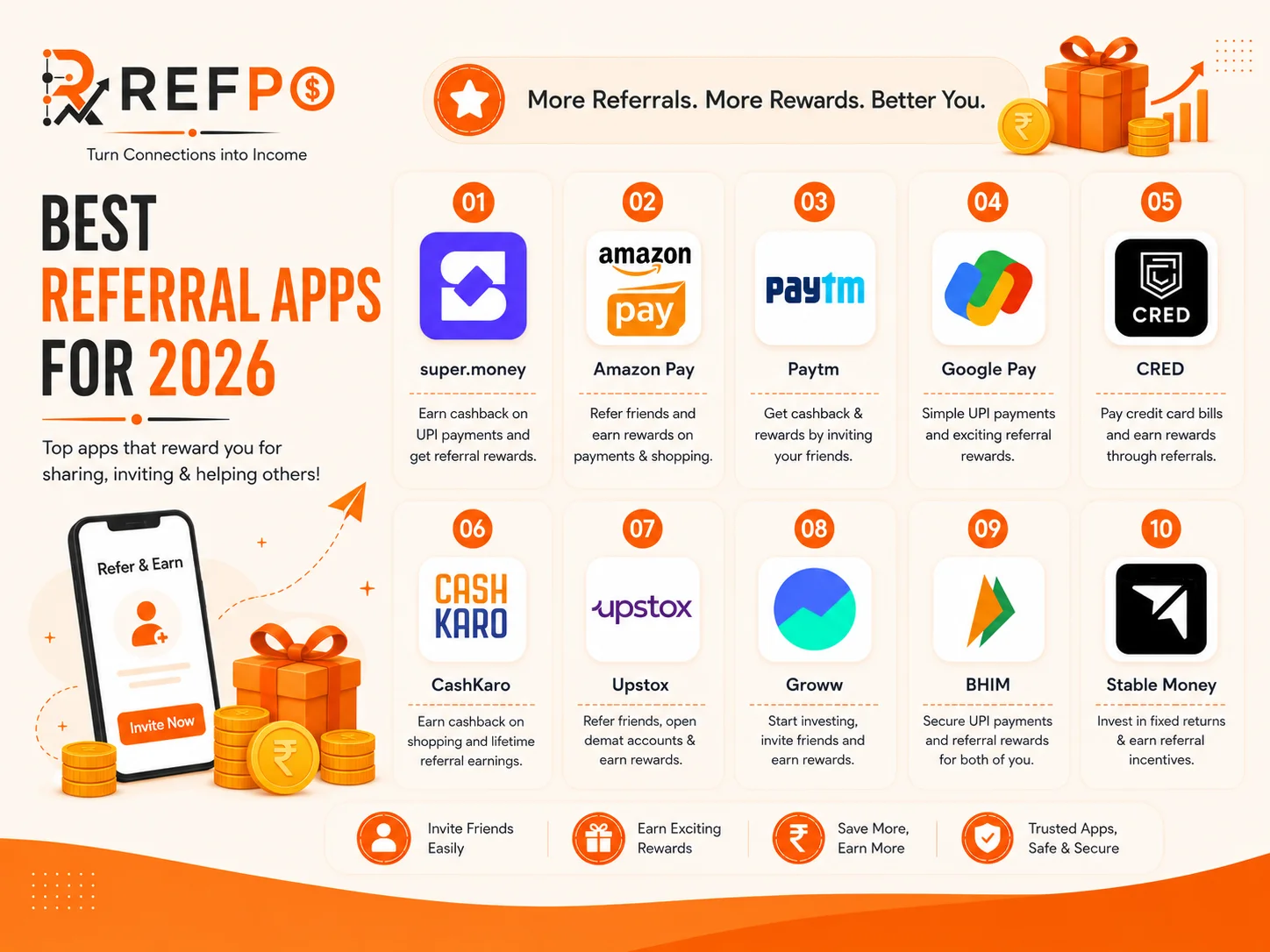 Best Referral Apps for College Students in India (2026)