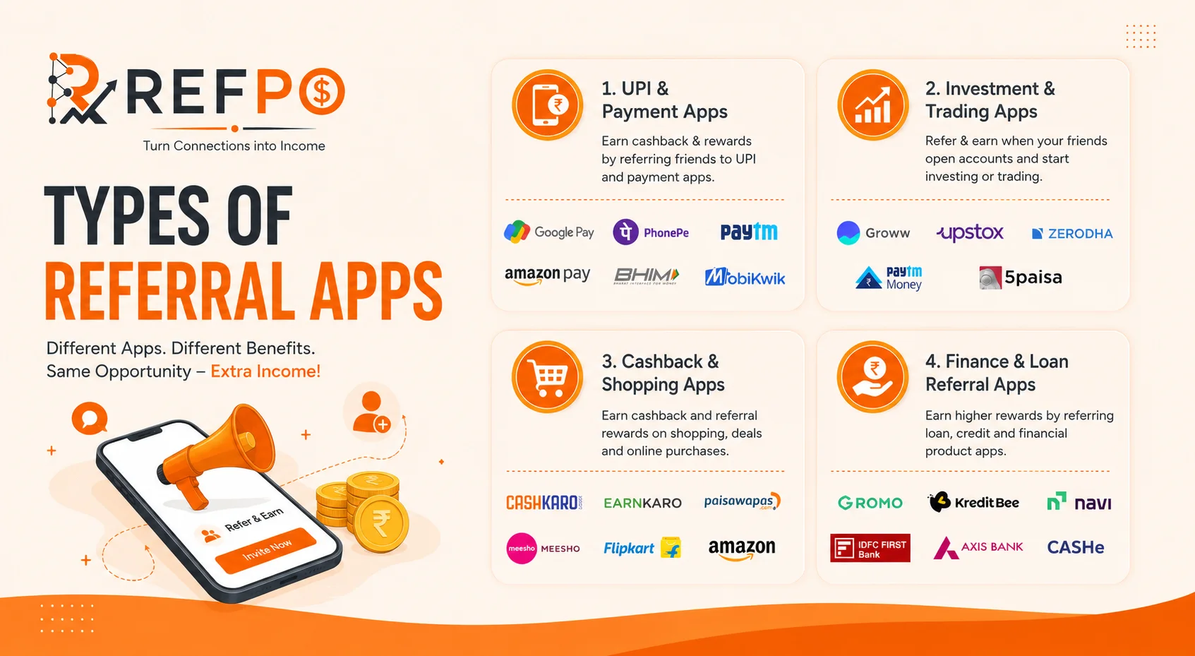Types of Referral Apps