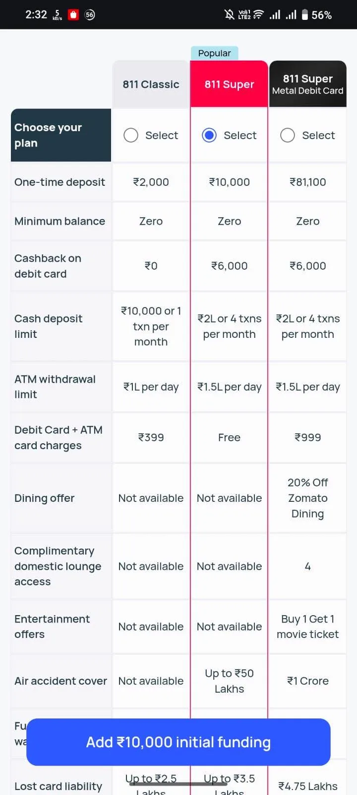 Kotak 811 Zero Balance Savings Account