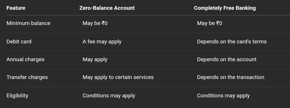 comparison between zero balance vs zero charges